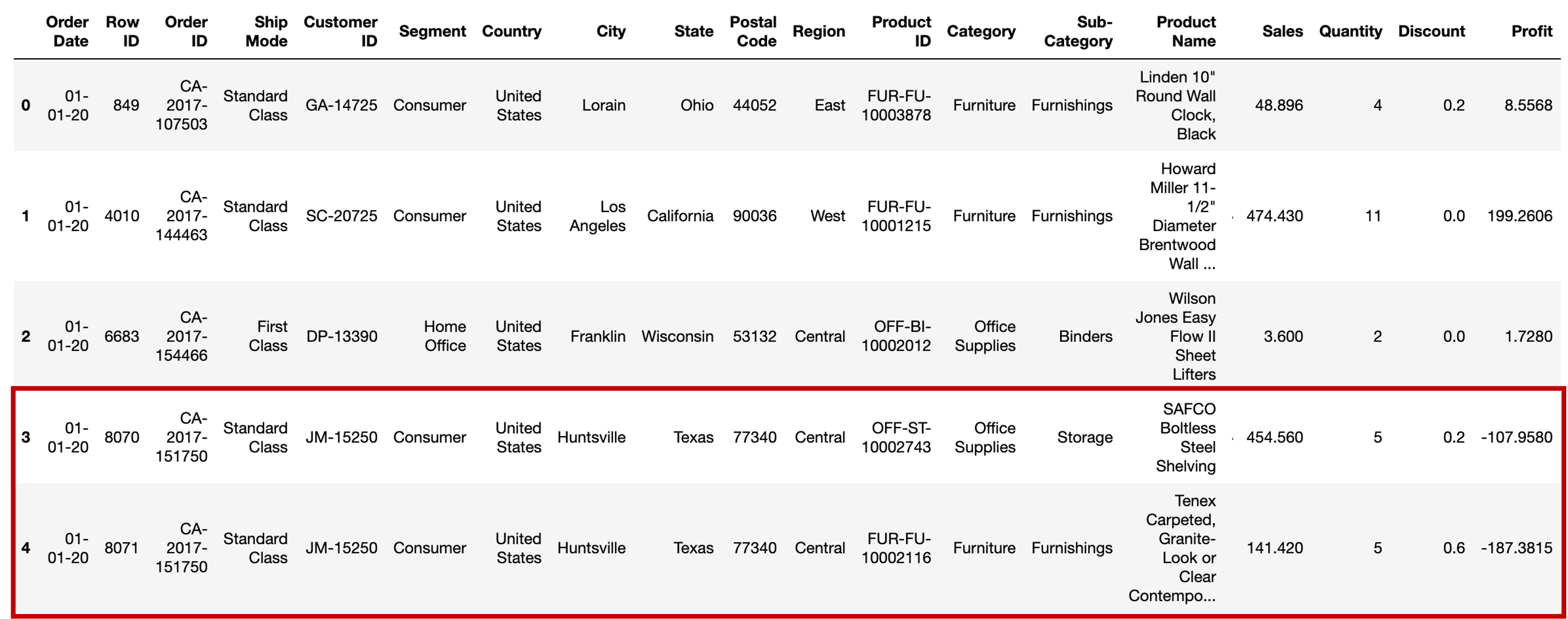 python-us-e-commerce-eda